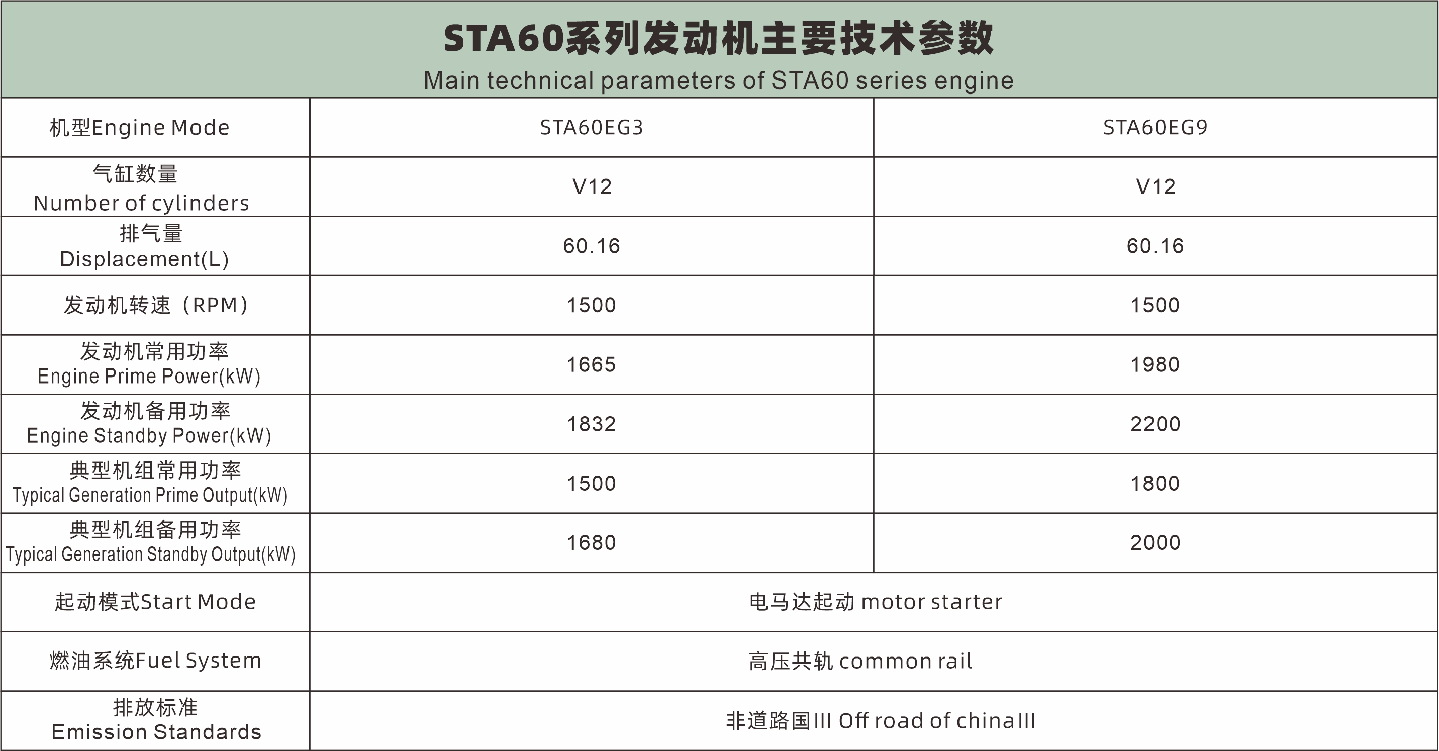 給劉磊STA60參數(shù).jpg